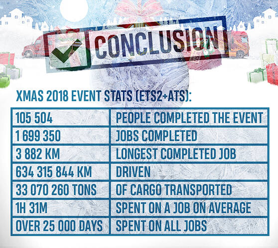 conclusion