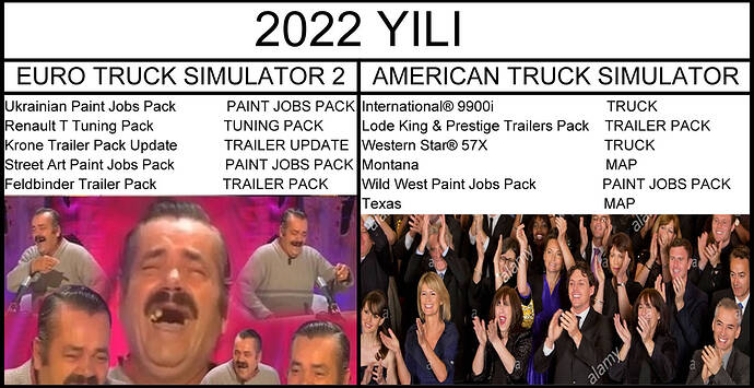 2022 SCS