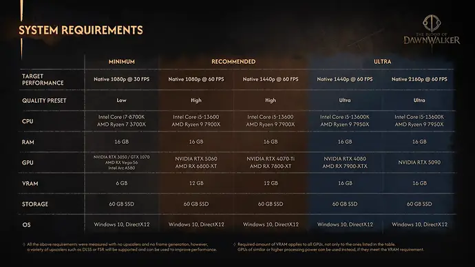 newly-revealed-the-blood-of-dawnwalker-system-requirements-c_x8n6.1920