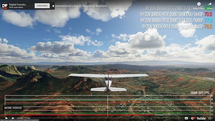 digitalfoundry-msfs-2020-performance-testtss