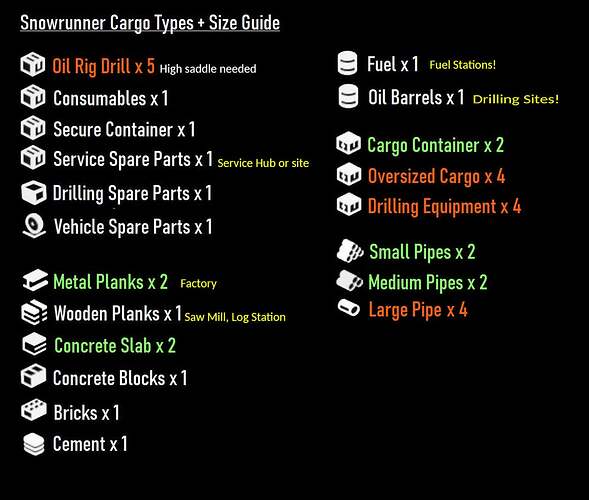 Cargo_type