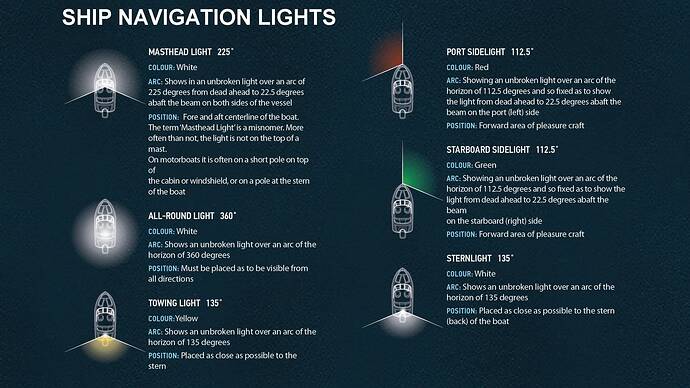 Navigation Lights